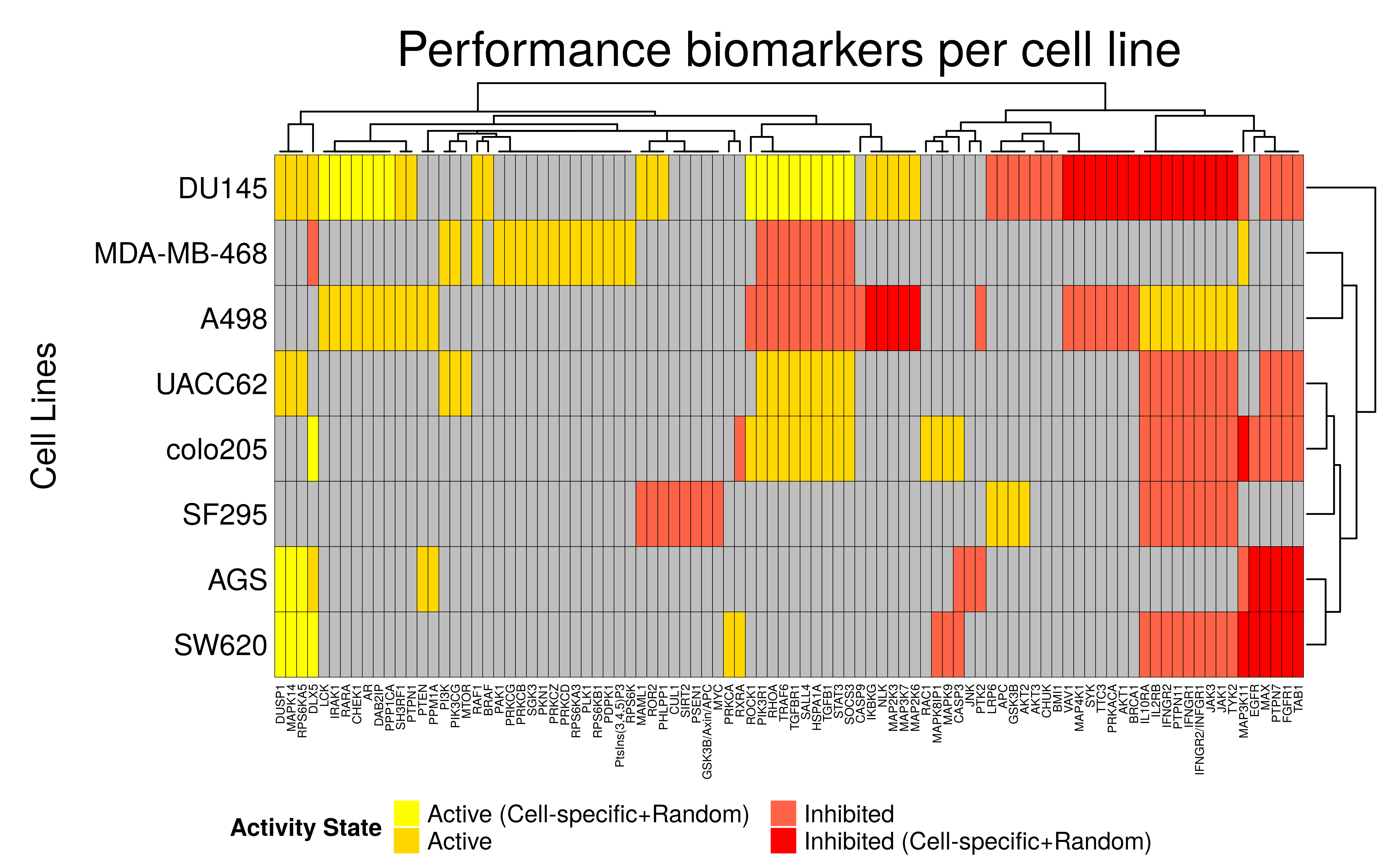 Biomarker Comparison | Biomarker Atopo Analysis